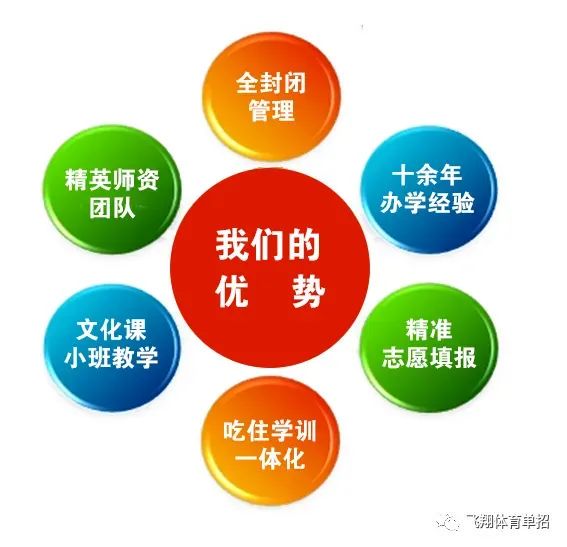 如何安排篮球主力的赛季前训练_1